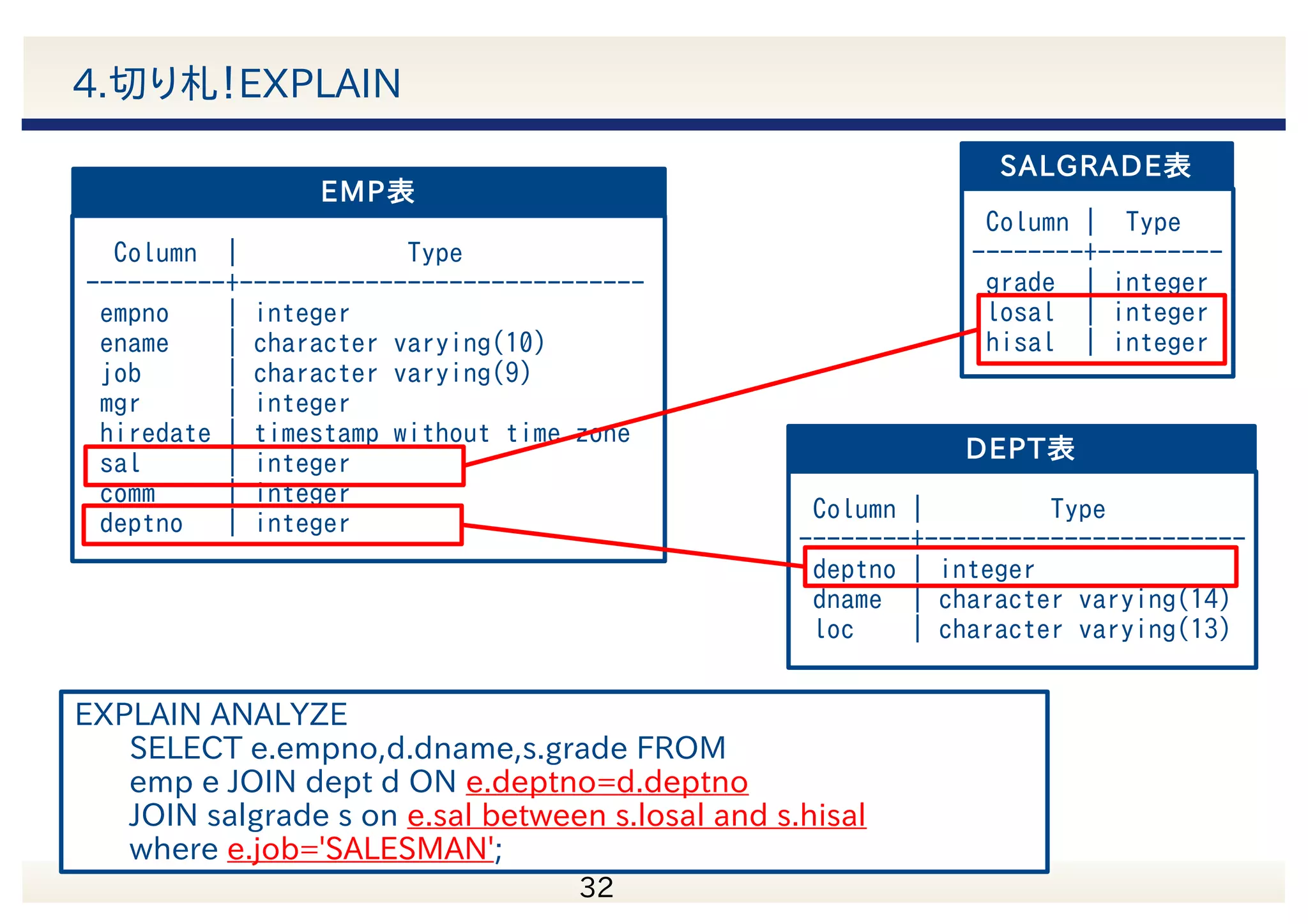 33 実際の結果を 見てみましょう 