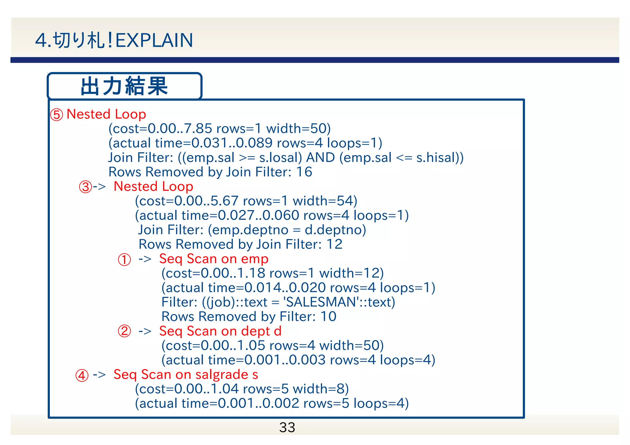 　 34 EXPLAIN ANALYZE SELECT e.empno,d.dname,s.grade FROM emp e JOIN dept d ON e.deptno=d.deptno JOIN salgrade s on e.sal between s.losal and s.hisal where e.job='SALESMAN'; Column | Type ----------+----------------------------- empno | integer ename | character varying(10) job | character varying(9) mgr | integer hiredate | timestamp without time zone sal | integer comm | integer deptno | integer EMP表 Column | Type --------+----------------------- deptno | integer dname | character varying(14) loc | character varying(13) DEPT表 Column | Type --------+--------- grade | integer losal | integer hisal | integer SALGRADE表 4.切り札！EXPLAIN 