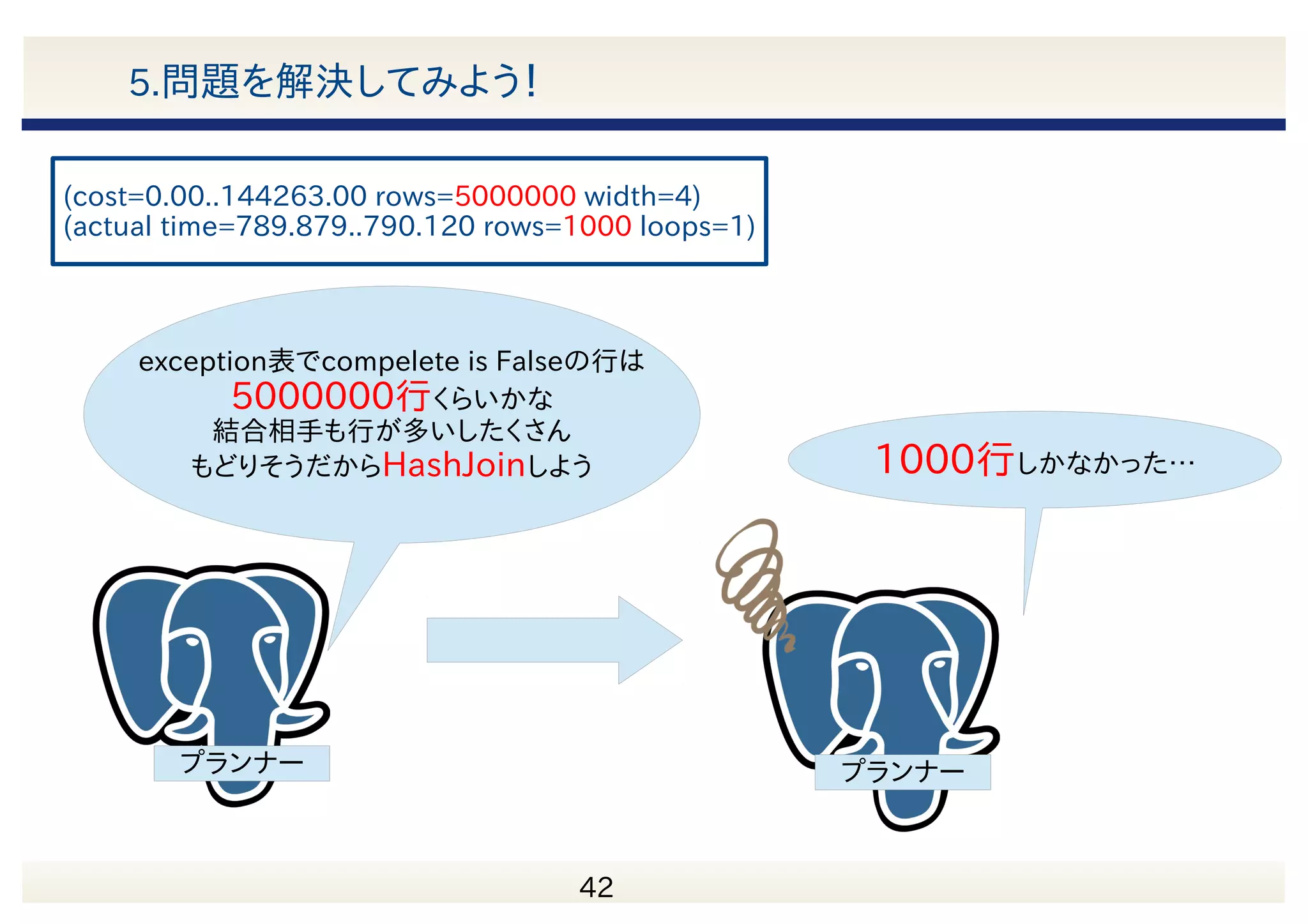 　 43 5.問題を解決してみよう！ Hash Join (cost=175782.31..405182.03 rows=53172 width=8) (actual time=1834.952..1844.389 rows=9 loops=1) Hash Cond: (exception.exception_id = exception_notice_map.exception_id) -> Seq Scan on exception (cost=0.00..144263.00 rows=5000000 width=4) (actual time=789.879..790.120 rows=1000 loops=1) Filter: (complete IS FALSE) Rows Removed by Filter: 9999000 -> Hash (cost=174037.01..174037.01 rows=106344 width=8) (actual time=1044.821..1044.821 rows=100202 loops=1) Buckets: 4096 Batches: 4 Memory Usage: 690kB -> Seq Scan on exception_notice_map (cost=0.00..174037.01 rows=106344 width=8) (actual time=0.081..991.670 rows=100202 loops=1) Filter: (notice_id = 3) Rows Removed by Filter: 9900798 Total runtime: 1844.486 ms OK! OK! ずれてる！？ 見積との差をチェック 