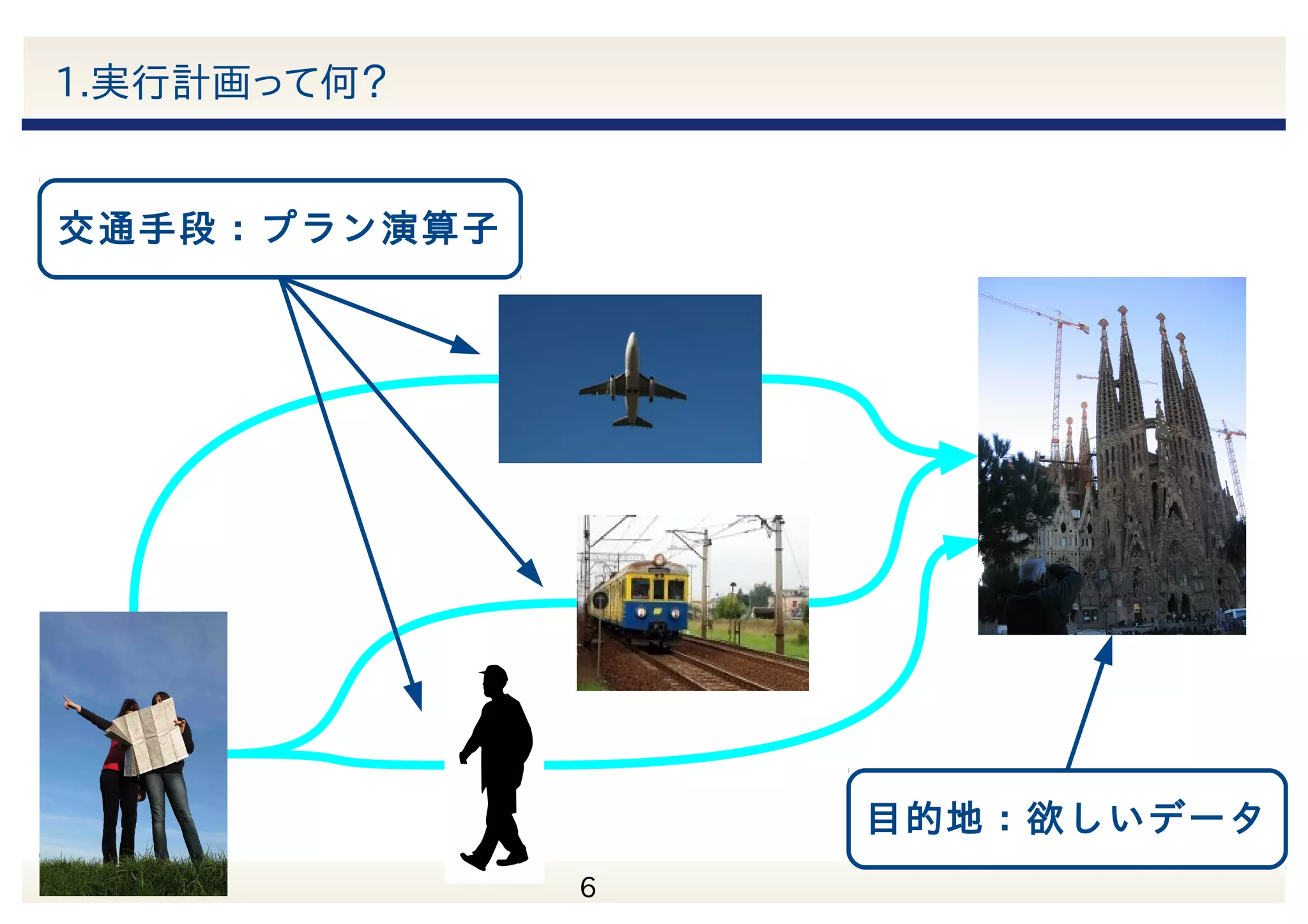 　 6 1.実行計画って何？ 実行計画とは欲しいデータへの道筋 でも、道筋はひとつとは限らない 