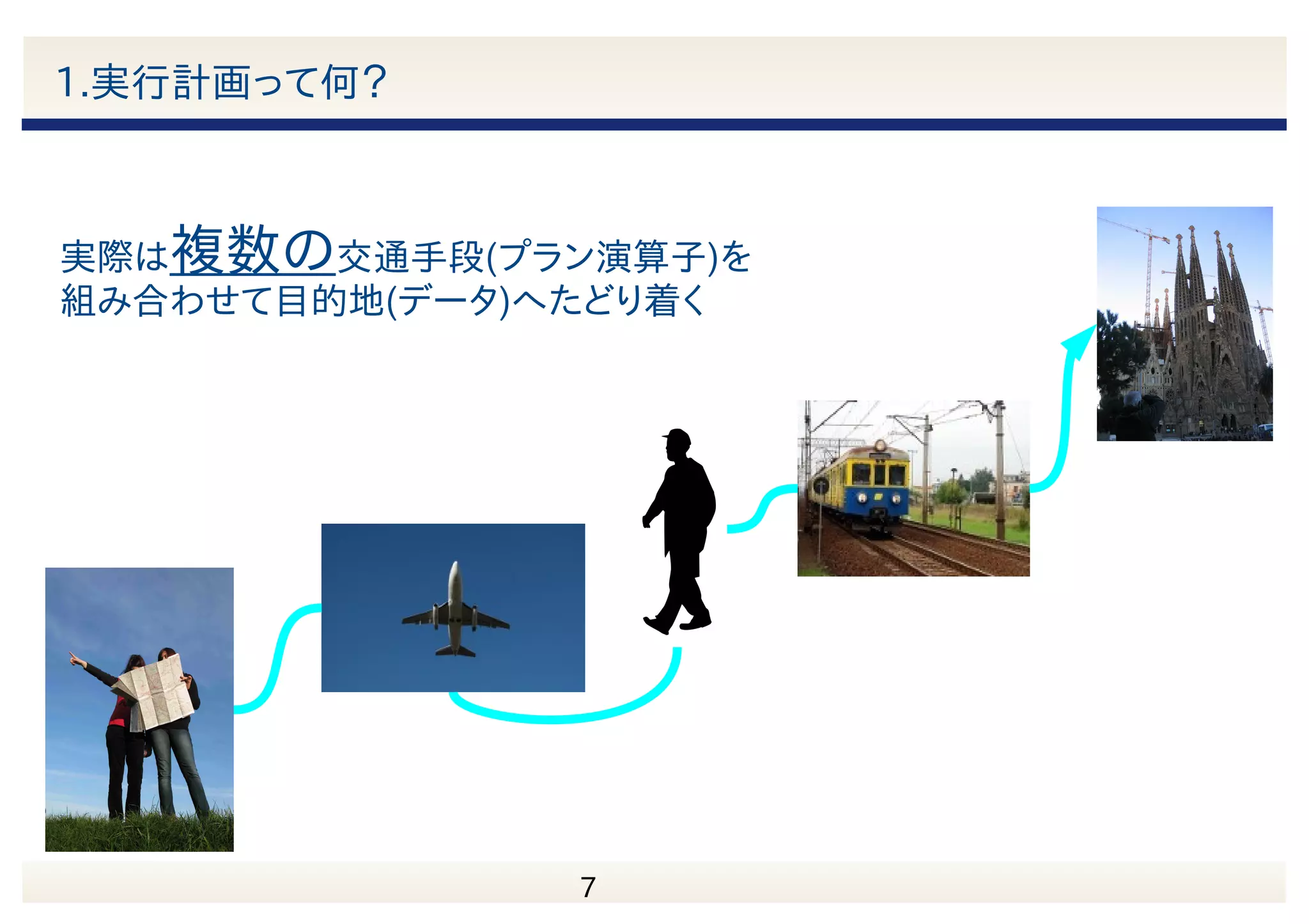 　 7 1.実行計画って何？ 交通手段：プラン演算子 目的地：欲しいデータ 
