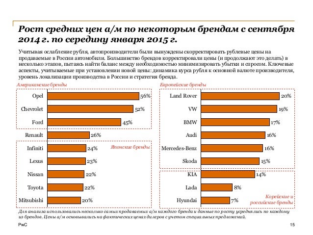 Емкость автомобильного рынка россии
