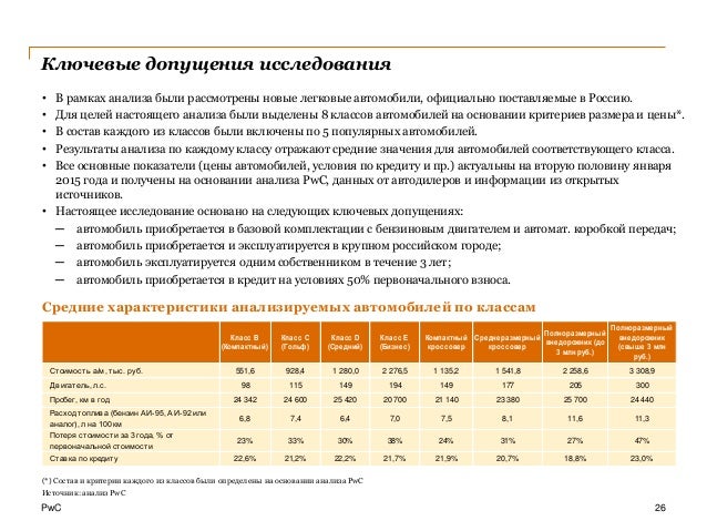 Емкость автомобильного рынка россии