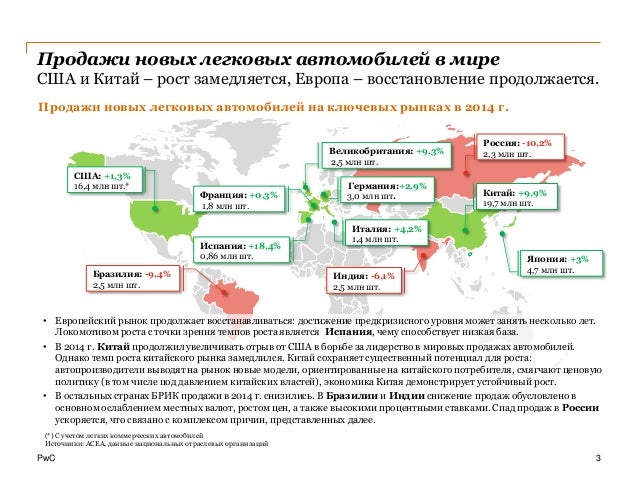 История развития автомобильного рынка