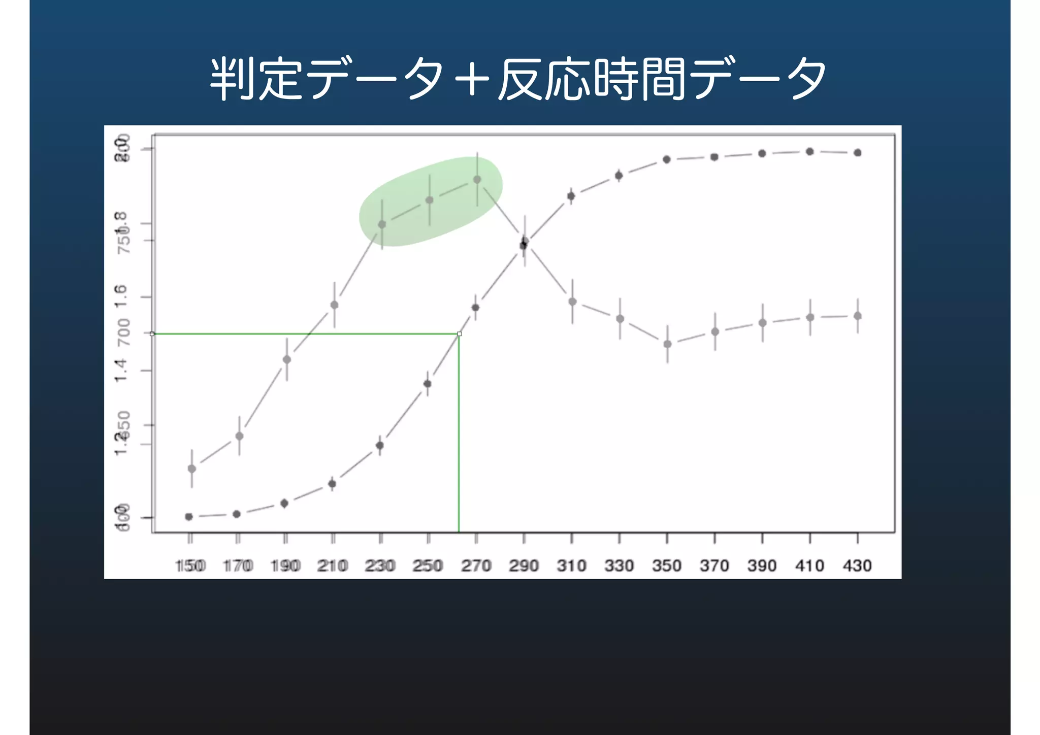 判定データ＋反応時間データ
 