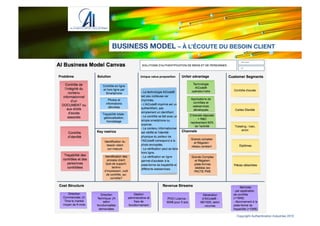 BUSINESS MODEL – À L’ÉCOUTE DU BESOIN CLIENT
Copyright Authentication Industries 2015
 