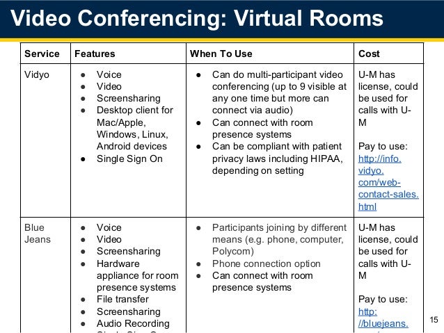 What do reviews say about the Polycom video conferencing system?