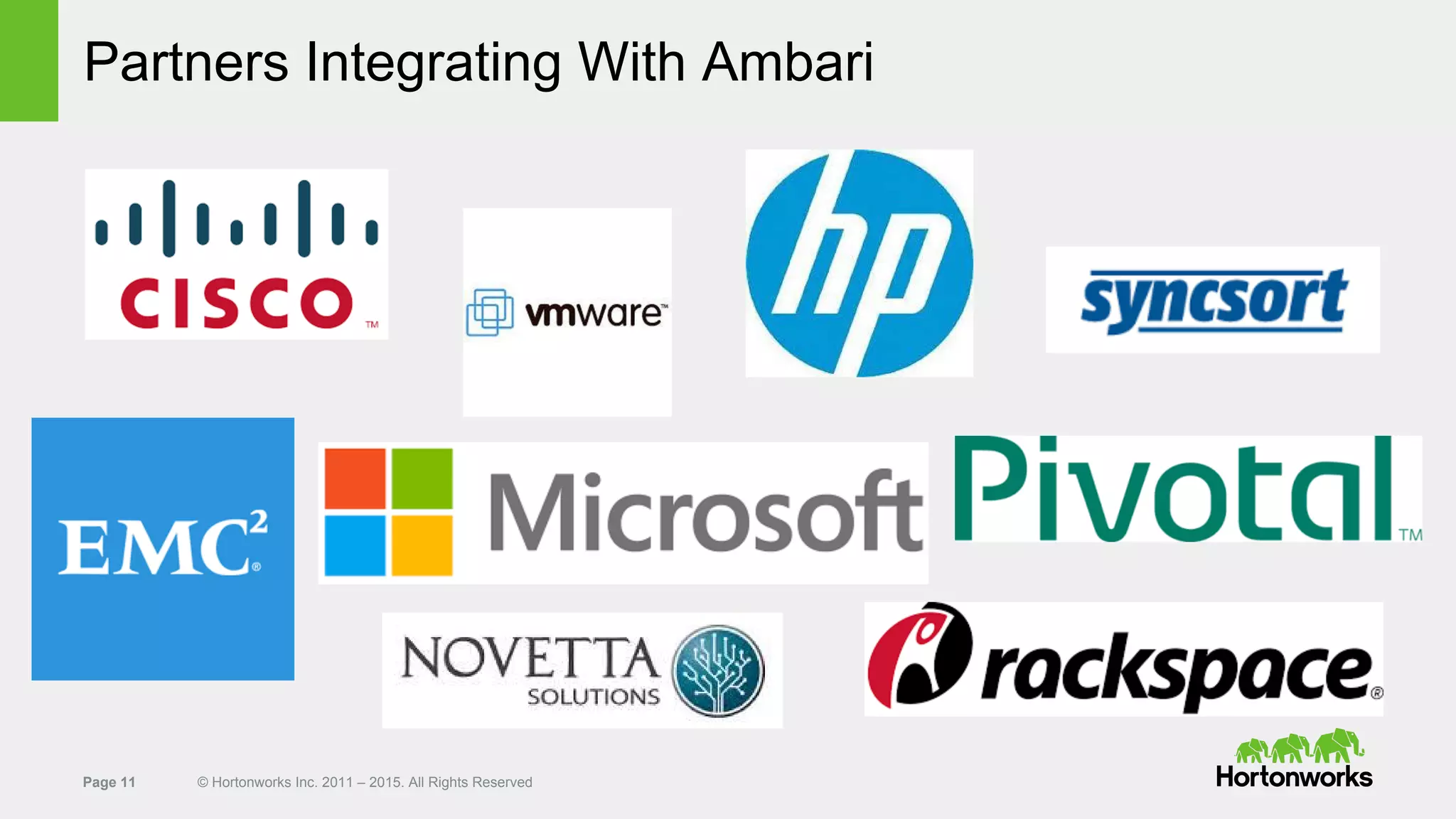 Page 11 © Hortonworks Inc. 2011 – 2015. All Rights Reserved
Partners Integrating With Ambari
 