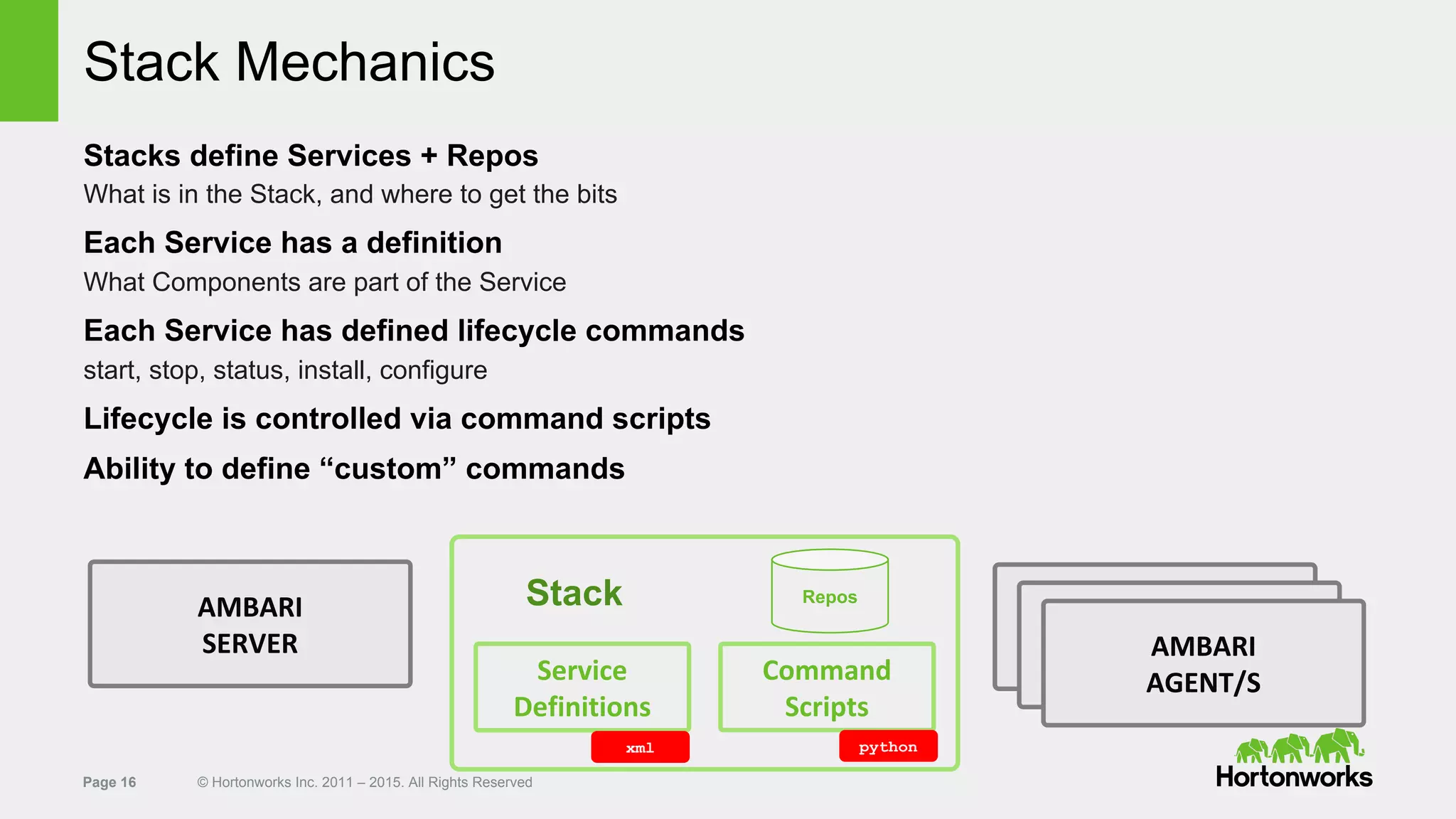 Page 16 © Hortonworks Inc. 2011 – 2015. All Rights Reserved
Stack Mechanics
Stacks define Services + Repos
What is in the Stack, and where to get the bits
Each Service has a definition
What Components are part of the Service
Each Service has defined lifecycle commands
start, stop, status, install, configure
Lifecycle is controlled via command scripts
Ability to define “custom” commands
AMBARI
SERVER
Stack
Command
Scripts
Service
Definitions
AMBARI
AGENT/S
AMBARI
AGENT/S
AMBARI
AGENT/S
pythonxml
Repos
 