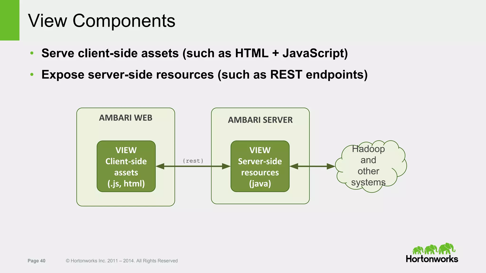 Page 40 © Hortonworks Inc. 2011 – 2014. All Rights Reserved
View Components
• Serve client-side assets (such as HTML + JavaScript)
• Expose server-side resources (such as REST endpoints)
VIEW
Client-side
assets
(.js, html)
AMBARI WEB
VIEW
Server-side
resources
(java)
AMBARI SERVER
{rest}
Hadoop
and
other
systems
 