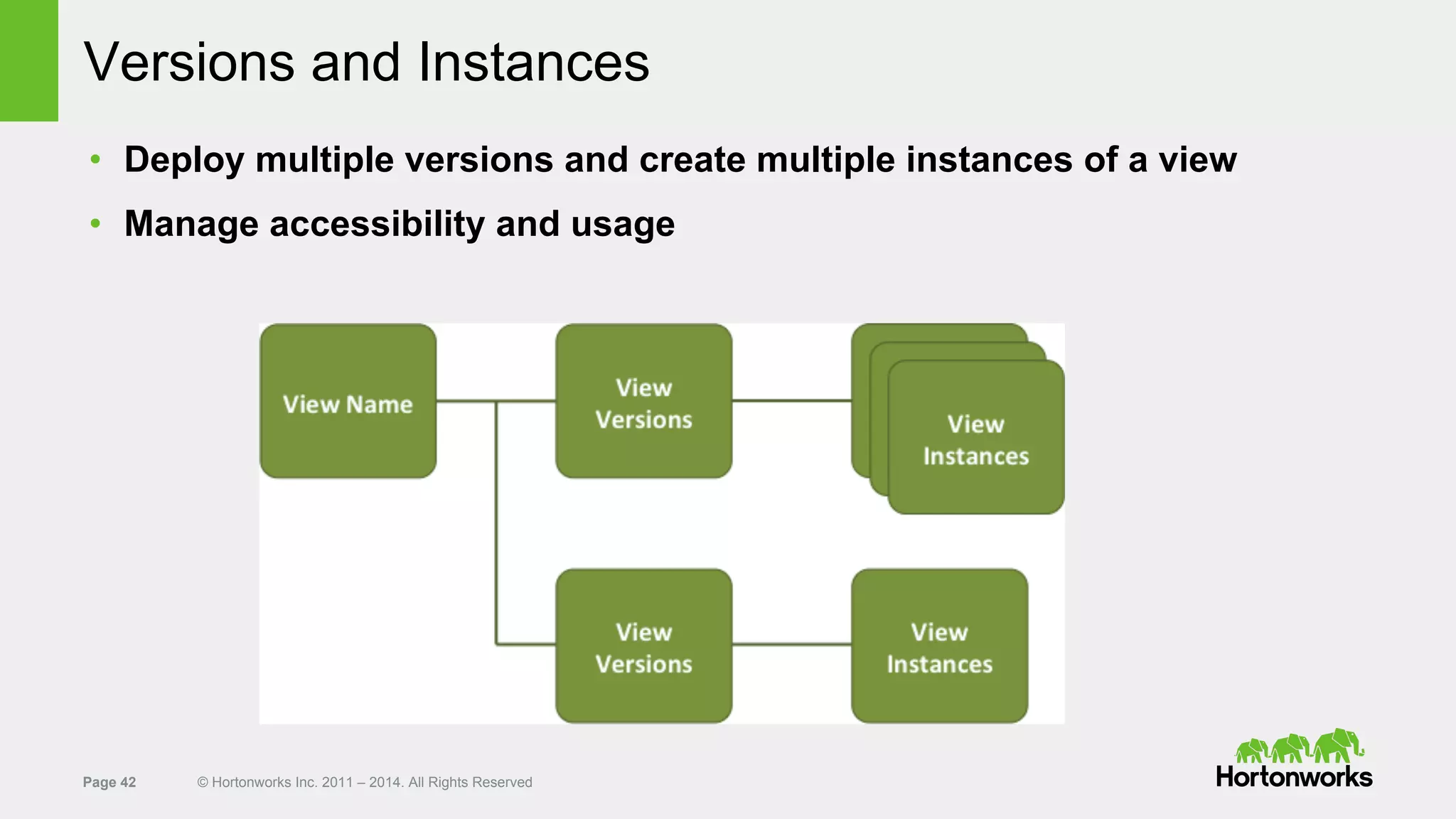 Page 42 © Hortonworks Inc. 2011 – 2014. All Rights Reserved
Versions and Instances
• Deploy multiple versions and create multiple instances of a view
• Manage accessibility and usage
 