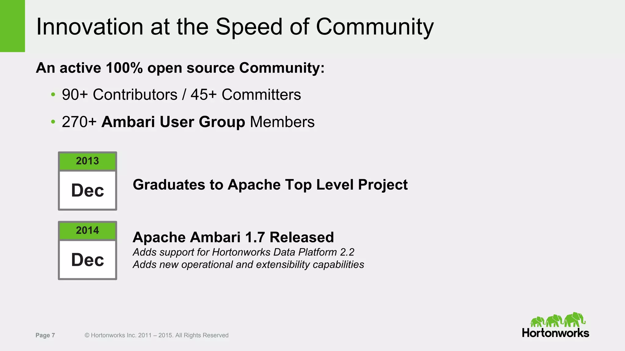 Page 7 © Hortonworks Inc. 2011 – 2015. All Rights Reserved
Innovation at the Speed of Community
An active 100% open source Community:
• 90+ Contributors / 45+ Committers
• 270+ Ambari User Group Members
2014
Dec
Graduates to Apache Top Level Project
2013
Dec
Apache Ambari 1.7 Released
Adds support for Hortonworks Data Platform 2.2
Adds new operational and extensibility capabilities
 