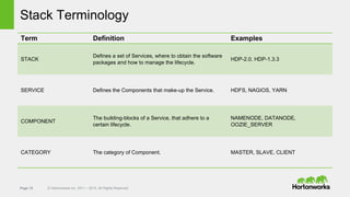 Page 15 © Hortonworks Inc. 2011 – 2015. All Rights Reserved
Stack Terminology
Term Definition Examples
STACK
Defines a set of Services, where to obtain the software
packages and how to manage the lifecycle.
HDP-2.0, HDP-1.3.3
SERVICE Defines the Components that make-up the Service. HDFS, NAGIOS, YARN
COMPONENT
The building-blocks of a Service, that adhere to a
certain lifecycle.
NAMENODE, DATANODE,
OOZIE_SERVER
CATEGORY The category of Component. MASTER, SLAVE, CLIENT
 