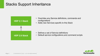 Page 17 © Hortonworks Inc. 2011 – 2015. All Rights Reserved
Stacks Support Inheritance
HDP 2.0 Stack
HDP 2.1 Stack
• Defines a set of Service definitions
• Default service configurations and command scripts
• Overrides any Service definitions, commands and
configurations
• Adds new Services specific to this Stack
 