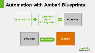 Automation with Ambari Blueprints
Stack Definition
Component
Layout
& Configuration
BLUEPRINT
BLUEPRINT INSTANTIATE CLUSTER
 