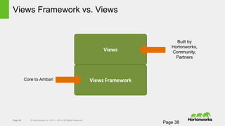 Page 38 © Hortonworks Inc. 2011 – 2014. All Rights Reserved
Views Framework
Views Framework vs. Views
Page 38
Views
Core to Ambari
Built by
Hortonworks,
Community,
Partners
 