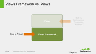 Page 39 © Hortonworks Inc. 2011 – 2014. All Rights Reserved
Views Framework
Views Framework vs. Views
Page 39
Views
Core to Ambari
Built by
Hortonworks,
Community,
Partners
 