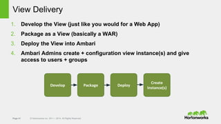 Page 41 © Hortonworks Inc. 2011 – 2014. All Rights Reserved
View Delivery
1. Develop the View (just like you would for a Web App)
2. Package as a View (basically a WAR)
3. Deploy the View into Ambari
4. Ambari Admins create + configuration view instance(s) and give
access to users + groups
Develop DeployPackage
Create
Instance(s)
 