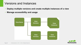 Page 42 © Hortonworks Inc. 2011 – 2014. All Rights Reserved
Versions and Instances
• Deploy multiple versions and create multiple instances of a view
• Manage accessibility and usage
 