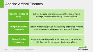 Page 5 © Hortonworks Inc. 2011 – 2015. All Rights Reserved
Apache Ambari Themes
Operate Hadoop at
Scale
Deliver the core operational capabilities to provision,
manage and monitor Hadoop clusters at scale.
Integrate with the
Enterprise
Robust API for integration with existing enterprise systems,
such as Teradata Viewpoint and Microsoft SCOM.
Extend for the
Ecosystem
Provide extensible platform for Customers, Partners and
the Community to, such as Stacks and Views.
 