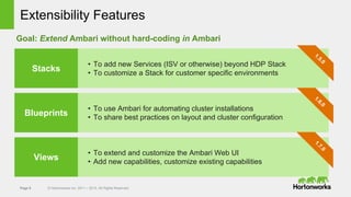 Page 9 © Hortonworks Inc. 2011 – 2015. All Rights Reserved
Extensibility Features
• To add new Services (ISV or otherwise) beyond HDP Stack
• To customize a Stack for customer specific environments
• To use Ambari for automating cluster installations
• To share best practices on layout and cluster configuration
• To extend and customize the Ambari Web UI
• Add new capabilities, customize existing capabilities
Stacks
Blueprints
Views
Goal: Extend Ambari without hard-coding in Ambari
1.5.0
1.7.0
1.6.0
 