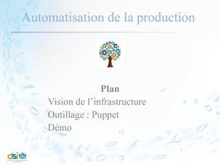 Automatisation de la production
Plan
Vision de l’infrastructure
Outillage : Puppet
Démo
 
