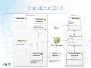 Etat début 2015
7
 