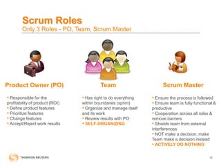 10
Scrum Roles
Only 3 Roles - PO, Team, Scrum Master
• Responsible for the
profitability of product (ROI)
• Define product features
• Prioritize features
• Change features
• Accept/Reject work results
• Has right to do everything
within boundaries (sprint)
• Organize and manage itself
and its work
• Review results with PO
• SELF-ORGANIZING
• Ensure the process is followed
• Ensure team is fully functional &
productive
• Cooperation across all roles &
remove barriers
• Shields team from external
interferences
• NOT make a decision; make
Team make a decision instead
• ACTIVELY DO NOTHING
Product Owner (PO) Team Scrum Master
 