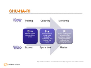SHU-HA-RI
http://www.scrumalliance.org/community/articles/2011/may/scrum-from-student-to-master
 