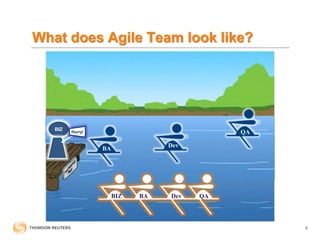What does Agile Team look like?
8
BIZ Hurry!
BA
Dev
QA
BIZ BA Dev QA
 