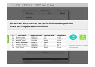 アップロードされたデータの例 from ﬁgshare
 