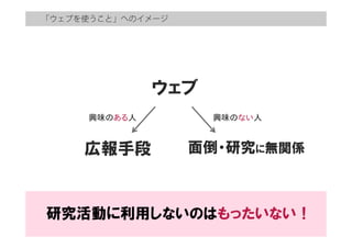 「ウェブを使うこと」へのイメージ
ウェブ
広報手段 面倒・研究に無関係
興味のある人 興味のない人
研究活動に利用しないのはもったいない！
 