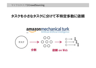 マイクロタスク型
タスク
分割 依頼 on Web
タスクを小さなタスクに分けて不特定多数に依頼
 