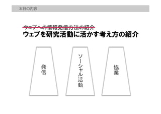 本日の内容
発
信
ー
活
動
協
業
ウェブを研究活動に活かす考え方の紹介
ウェブへの情報発信方法の紹介
 