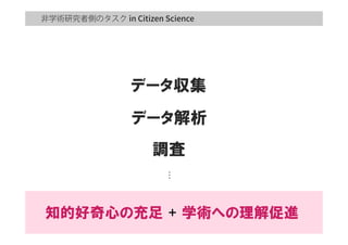 非学術研究者側のタスク
データ収集
データ解析
調査
…
知的好奇心の充足  +  学術への理解促進
 