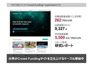 学術活動のための の例
目標金額達成数（ここ2年間）
262プロジェクト
平均投資金額
5,500 ドル/プロジェクト
リターン形式
研究レポート
画像はhttps://experiment.com/
参考:  https://wefunder.me/experiment
大学がCrowd Fundingサイトを立ち上げるケースも増加中
出資者数（のべ）
9,327人
 