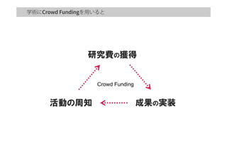 学術に を用いると
研究費の獲得
活動の周知 成果の実装
Crowd Funding
 