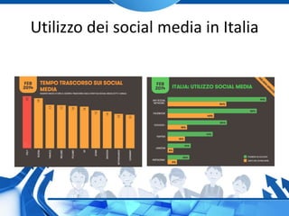Utilizzo dei social media in Italia
 