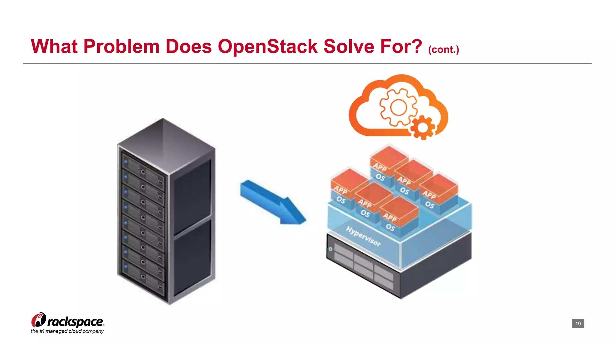 10
What Problem Does OpenStack Solve For? (cont.)
 