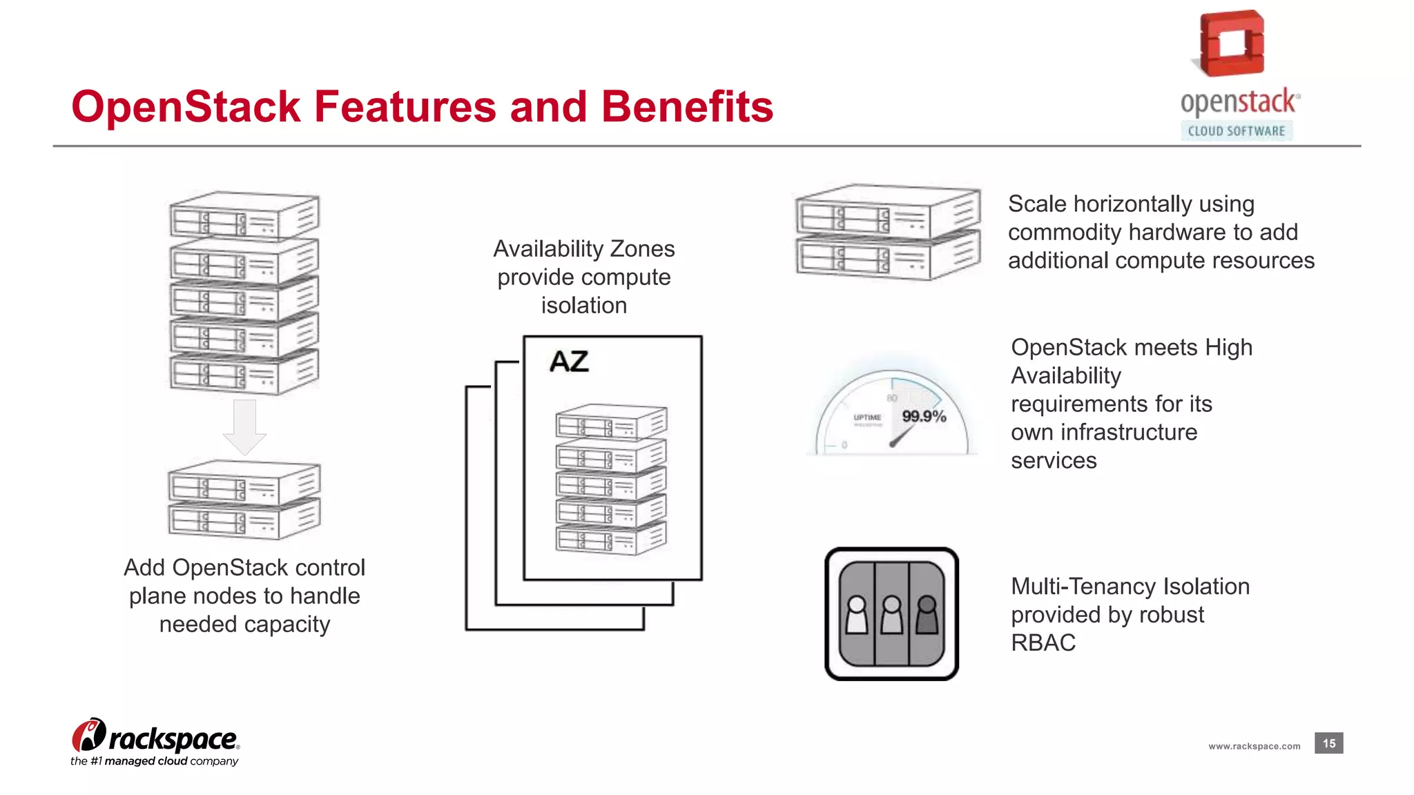 15www.rackspace.com
OpenStack Features and Benefits
Add OpenStack control
plane nodes to handle
needed capacity
Availability Zones
provide compute
isolation
Scale horizontally using
commodity hardware to add
additional compute resources
Multi-Tenancy Isolation
provided by robust
RBAC
OpenStack meets High
Availability
requirements for its
own infrastructure
services
 