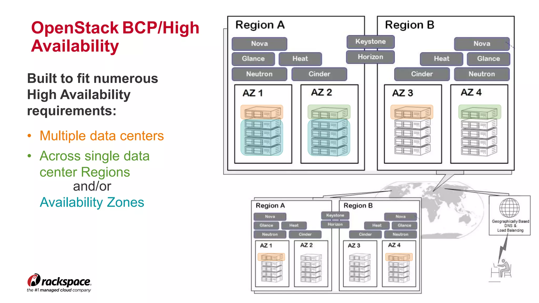 16www.rackspace.com
Built to fit numerous
High Availability
requirements:
• Multiple data centers
• Across single data
center Regions
and/or
Availability Zones
OpenStack BCP/High
Availability
 