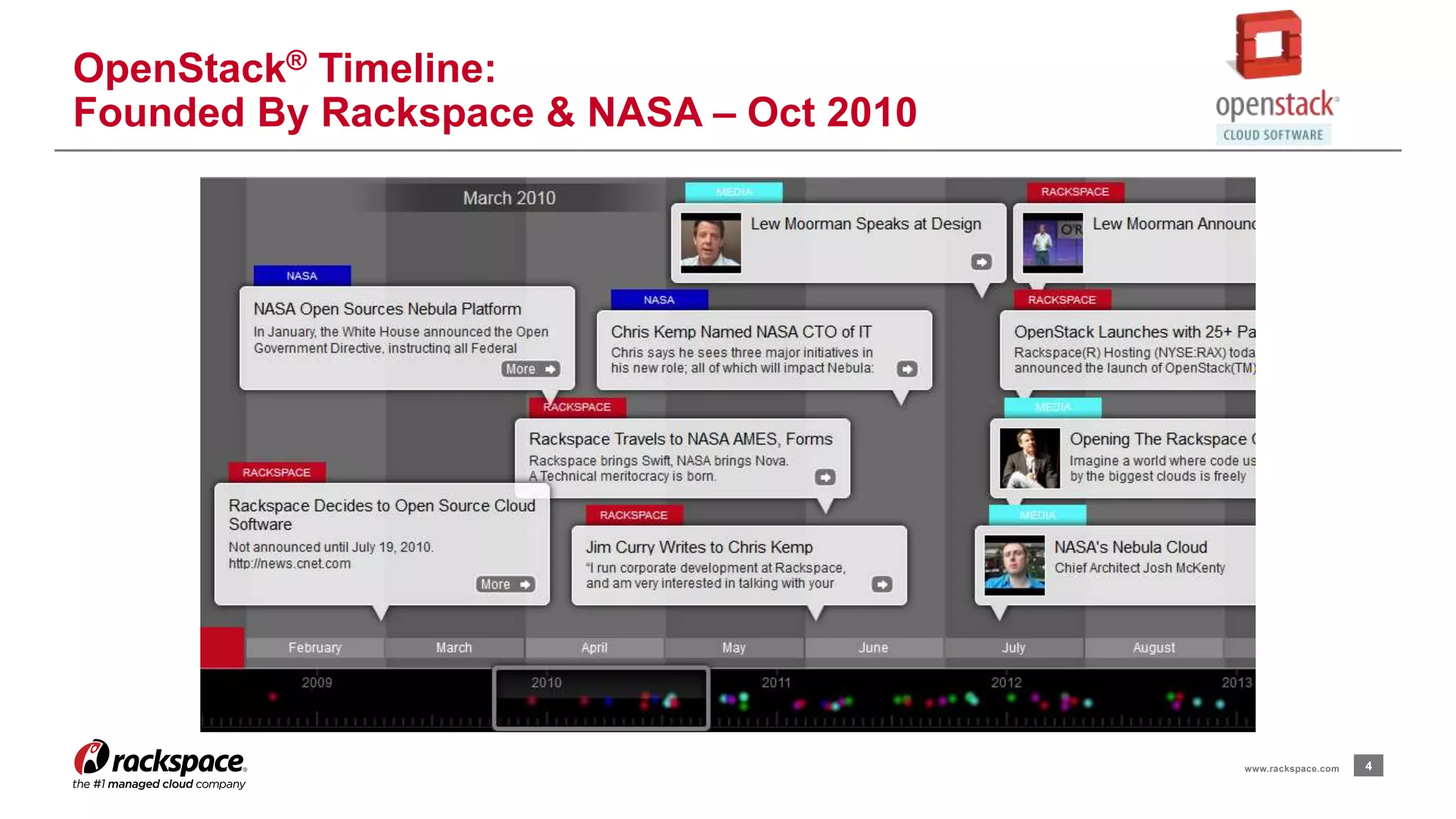 4www.rackspace.com
OpenStack® Timeline:
Founded By Rackspace & NASA – Oct 2010
 