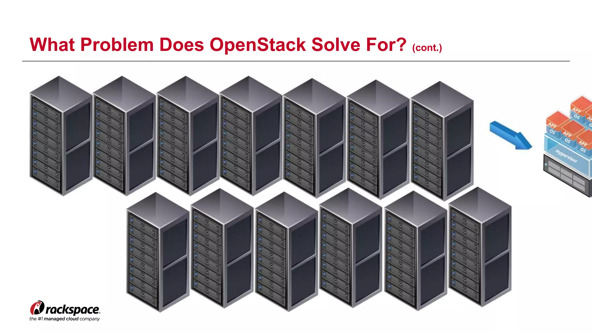 What Problem Does OpenStack Solve For? (cont.)
 