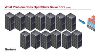 What Problem Does OpenStack Solve For? (cont.)
 