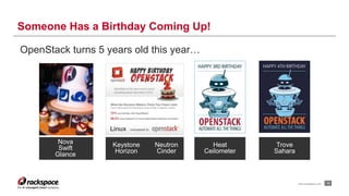 The Evolution of OpenStack – From Infancy to Enterprise