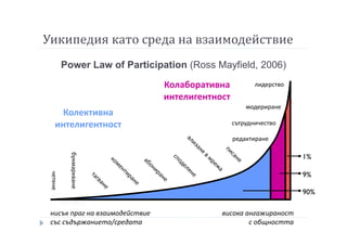 Уикипедия като среда на взаимодействие
Power Law of Participation (Ross Mayfield, 2006)
нисък праг на взаимодействие
със съдържанието/средата
висока ангажираност
с общността
четене
букмаркване
редактиране
сътрудничество
модериране
лидерство
Колективна
интелигентност
Колаборативна
интелигентност
90%
9%
1%
 