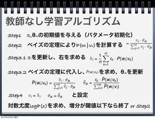 教師なし学習アルゴリズム
Step1 πi,θikの初期値を与える（パタメータ初期化）
Step2 ベイズの定理によりP(wi|vk)を計算する
Step3.1 πiを更新し、右を求める
Step3.2 ベイズの定理に代入し、 を求め、θikを更新
Step4         と設定
対数尤度logP(x)を求め、増分が閾値以下なら終了 or Step2
2015年3月3日火曜日
 
