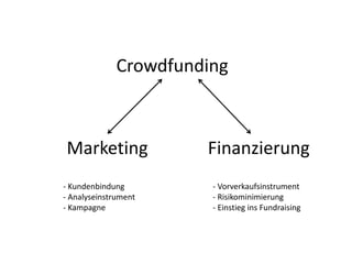 Crowdfunding
FinanzierungMarketing
- Kundenbindung
- Analyseinstrument
- Kampagne
- Vorverkaufsinstrument
- Risikominimierung
- Einstieg ins Fundraising
 
