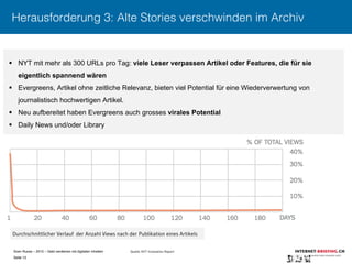 Sven Ruoss – 2015 – Geld verdienen mit digitalen Inhalten 
Seite 13"
Herausforderung 3: Alte Stories verschwinden im Archiv
§  NYT mit mehr als 300 URLs pro Tag: viele Leser verpassen Artikel oder Features, die für sie
eigentlich spannend wären
§  Evergreens, Artikel ohne zeitliche Relevanz, bieten viel Potential für eine Wiederverwertung von
journalistisch hochwertigen Artikel.
§  Neu aufbereitet haben Evergreens auch grosses virales Potential
§  Daily News und/oder Library
Durchschnittlicher Verlauf der Anzahl Views nach der Publikation eines Artikels
Quelle: NYT Innovation Report
 