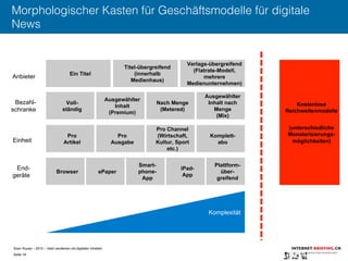 Sven Ruoss – 2015 – Geld verdienen mit digitalen Inhalten 
Seite 18"
Morphologischer Kasten für Geschäftsmodelle für digitale
News
Ein Titel
Titel-übergreifend
(innerhalb
Medienhaus)
Verlags-übergreifend
(Flatrate-Modell,
mehrere
Medienunternehmen)
Anbieter
Bezahl-
schranke
Einheit
End-
geräte
Voll-
ständig
Ausgewählter
Inhalt
(Premium)
Nach Menge
(Metered)
Ausgewählter
Inhalt nach
Menge
(Mix)
Pro
Artikel
Pro
Ausgabe
Pro Channel
(Wirtschaft,
Kultur, Sport
etc.)
Komplett-
abo
Browser ePaper
Smart-
phone-
App
iPad-
App
Plattform-
über-
greifend
Komplexität
Kostenlose
Reichweitenmodelle
(unterschiedliche
Monetarisierungs-
möglichkeiten)
 